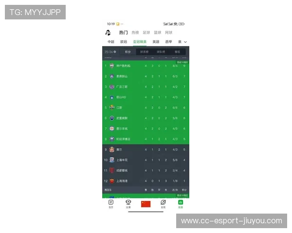上海申花不敌柔佛新山，亚冠小组赛排名倒数第三，亚冠上海申花对蔚山